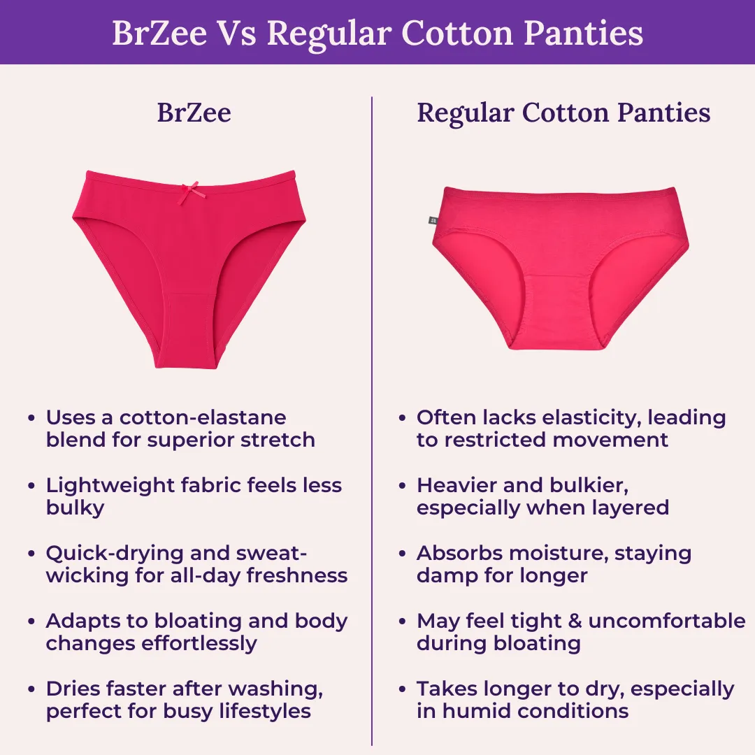 BrZee Bikini For Girls | Lightweight Cotton-Elastane Fabric | Super Stretchy For Comfort | No Visible Panty Lines | Pack Of 6 - Image 6