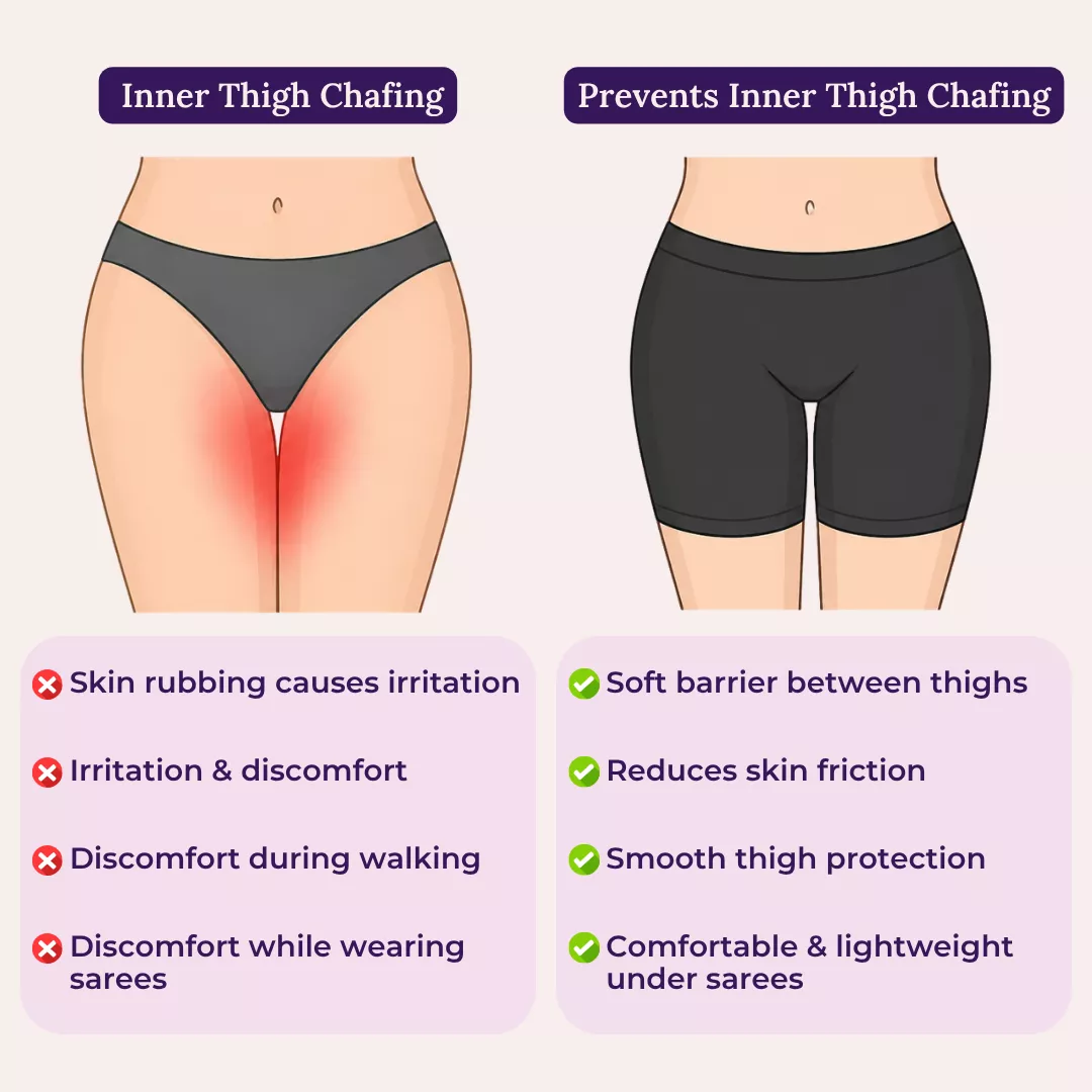 Under Shorts | Full Hip Coverage | Prevents Inner Thigh Chafing - Image 6