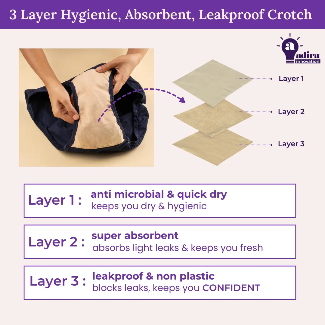 Incontinence Panties | Mid Waist | Leakproof Crotch | Absorbs 25ml Of Leaks | Reusable & Washable | Pack Of 3 - Image 4