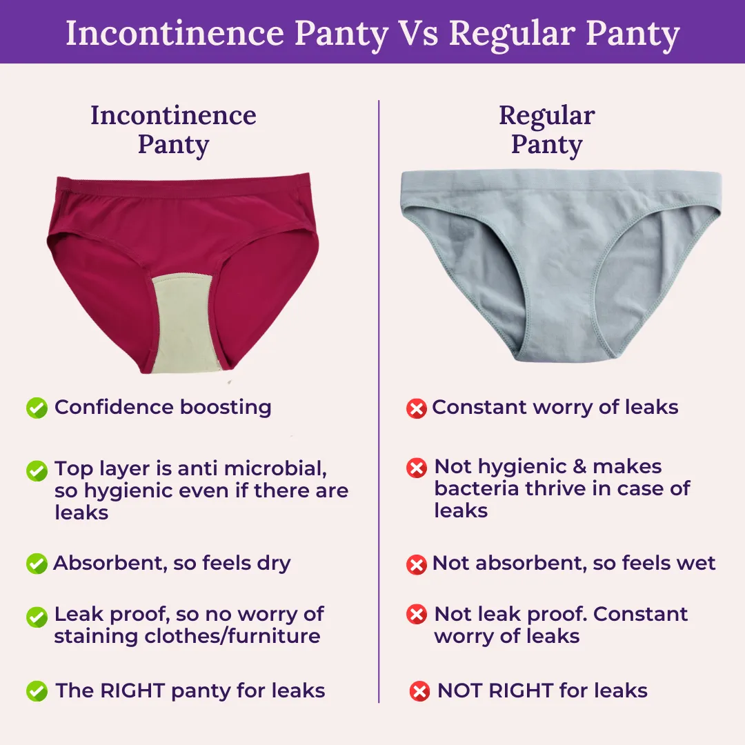 Incontinence Panties | Mid Waist | Leakproof Crotch | Absorbs 25ml Of Leaks | Reusable & Washable | Pack Of 3 - Image 5