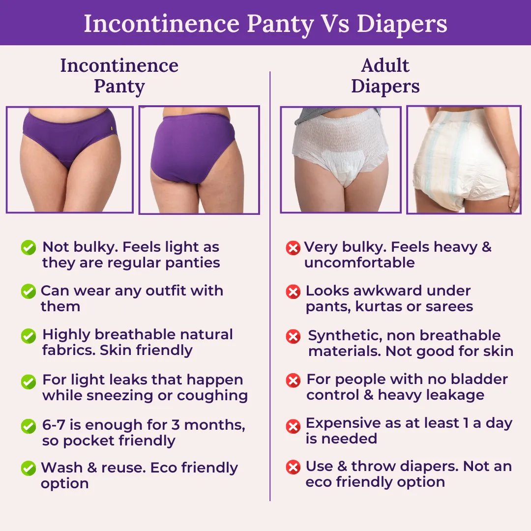 Incontinence Panties | Mid Waist | Leakproof Crotch | Holds Leaks Up To 25ml | Full Hip & Back Coverage | Pack Of 2 - Image 6