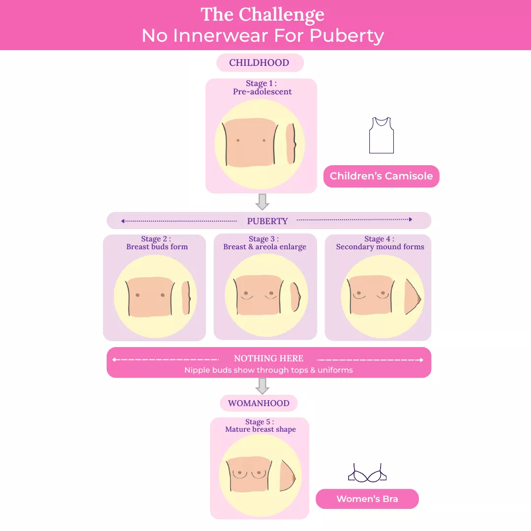 Teen Camisole | Flat Padded | Prevents Show Of Nipple Buds | Pack Of 5 - Image 5