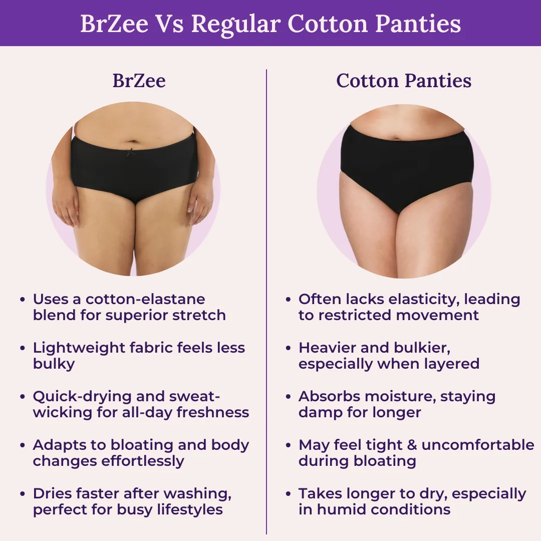 Plus Size BrZee Hipsters | Lightweight Cotton-Elastane Fabric | Super Stretchy For Comfort | No Visible Panty Lines | Pack Of 3 - Image 6