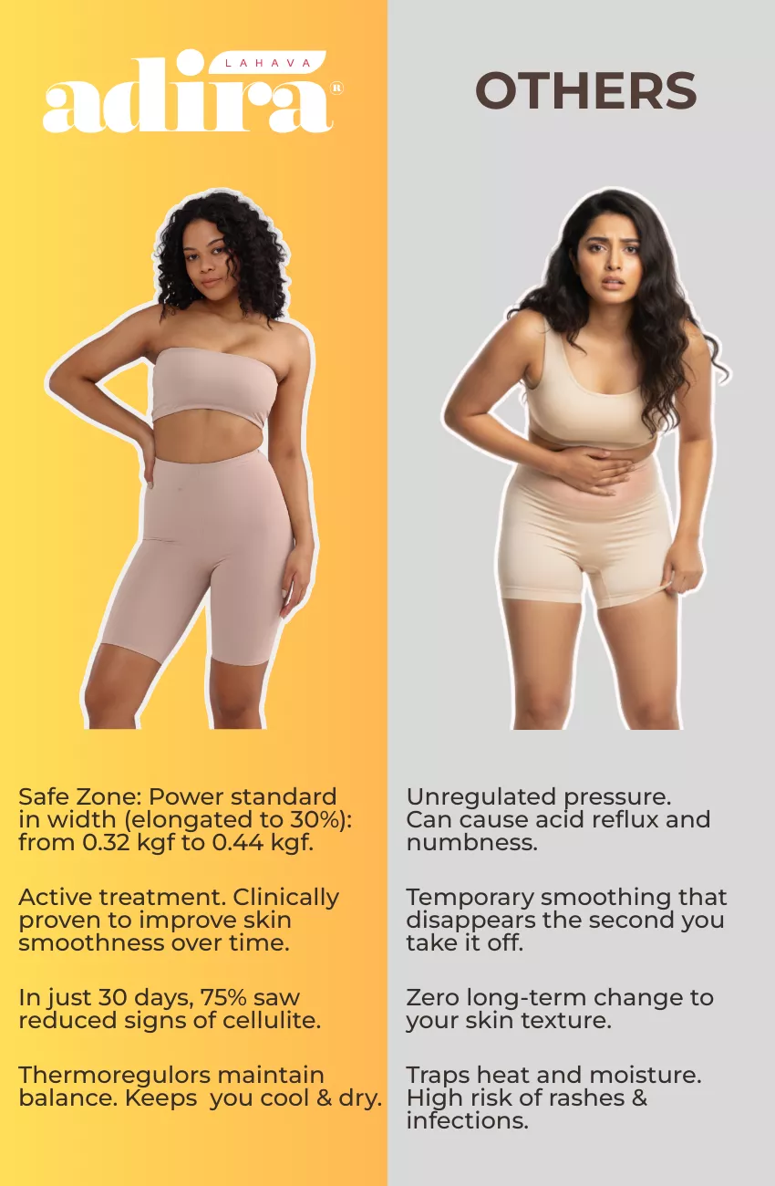 Tummy Tucker Shorts | High Waist | Reduces Signs of Cellulite | Made with Emana® Yarn - Image 4
