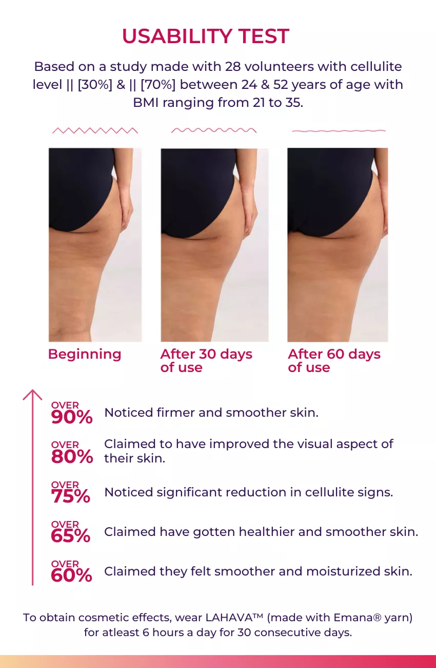 Plus Size Tummy Tucker Briefs | High Waist | Firms Skin | Reduces Signs Of Cellulite | Scientifically Proven By Emana® - Image 5