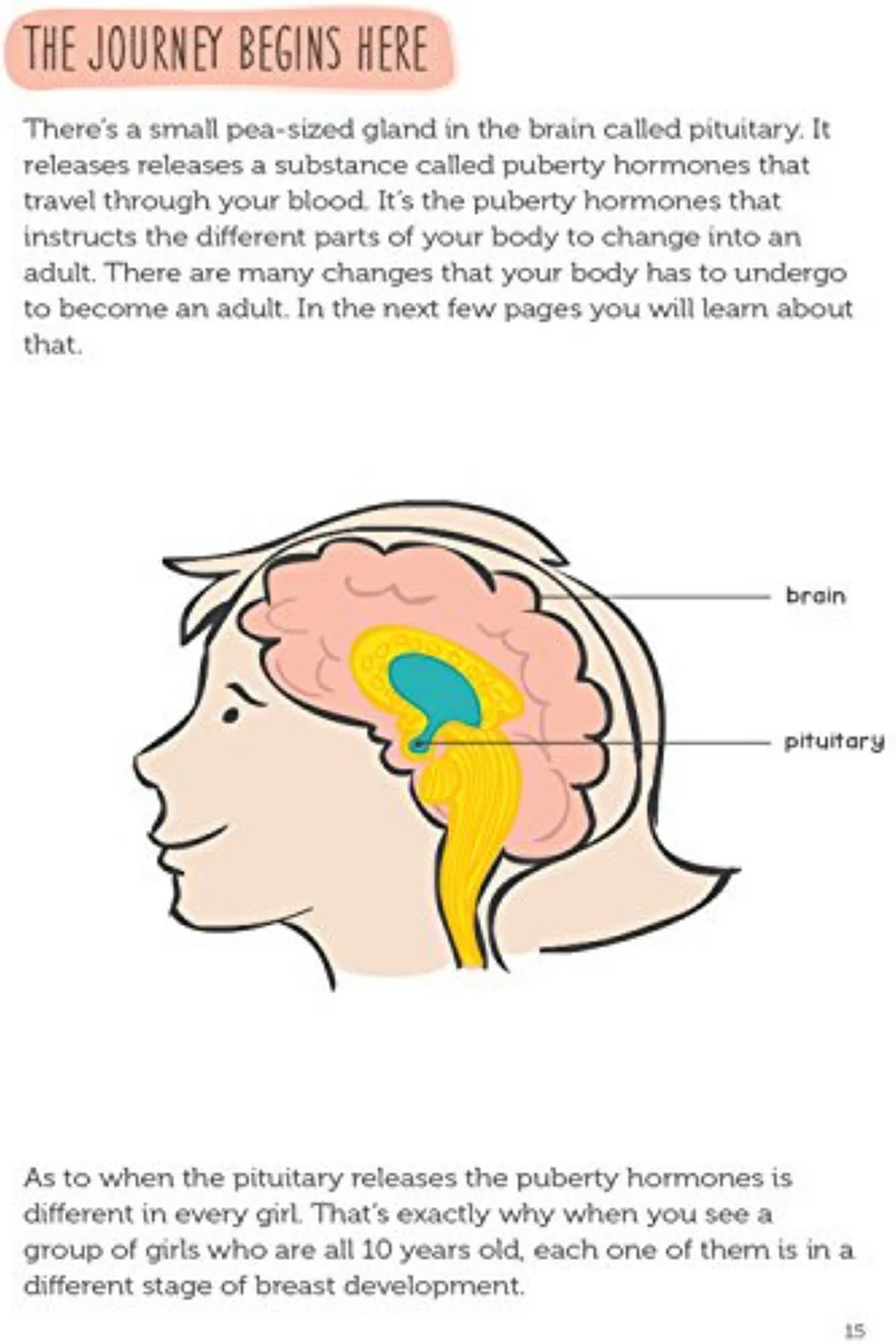 Puberty Guide For Girls - Image 4