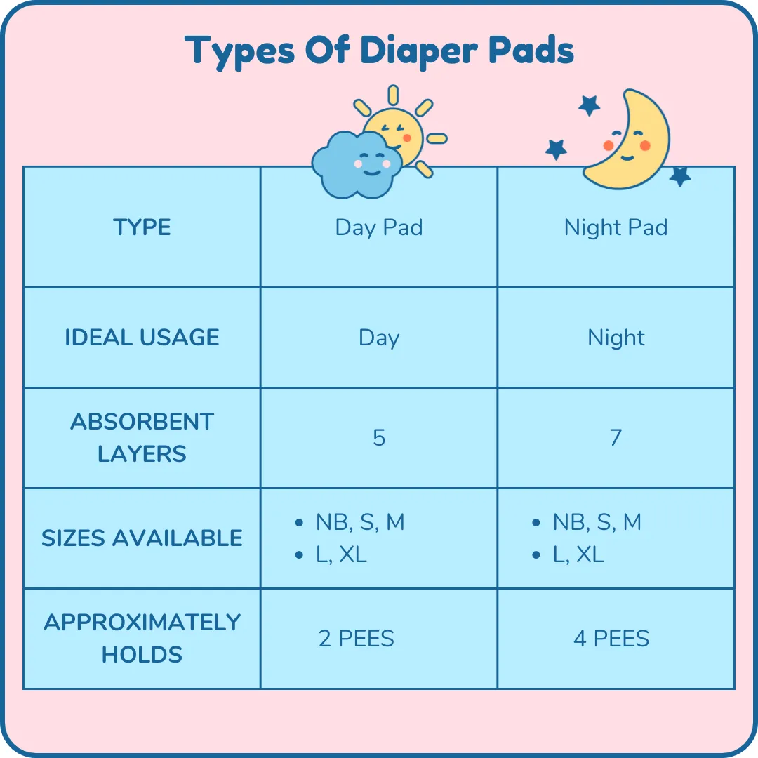 Cloth Diaper Pad For Day | Pack Of 4 - Image 4