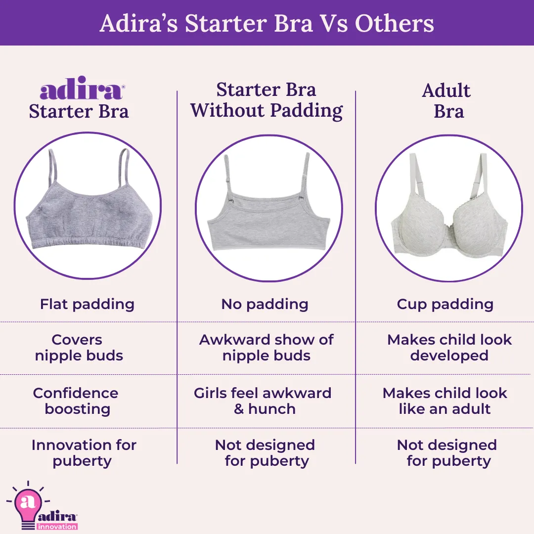 Starter Bra | Comfy Wireless Bra | Full Coverage | Slip On | Pack Of 5 - Image 4