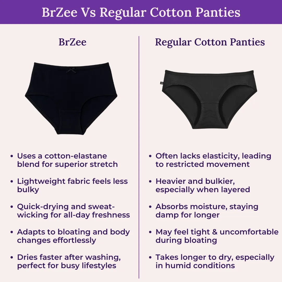 BrZee Hipsters For Teens | Lightweight Cotton-Elastane Fabric | Super Stretchy For Comfort | No Visible Panty Lines | Pack Of 6 - Image 6